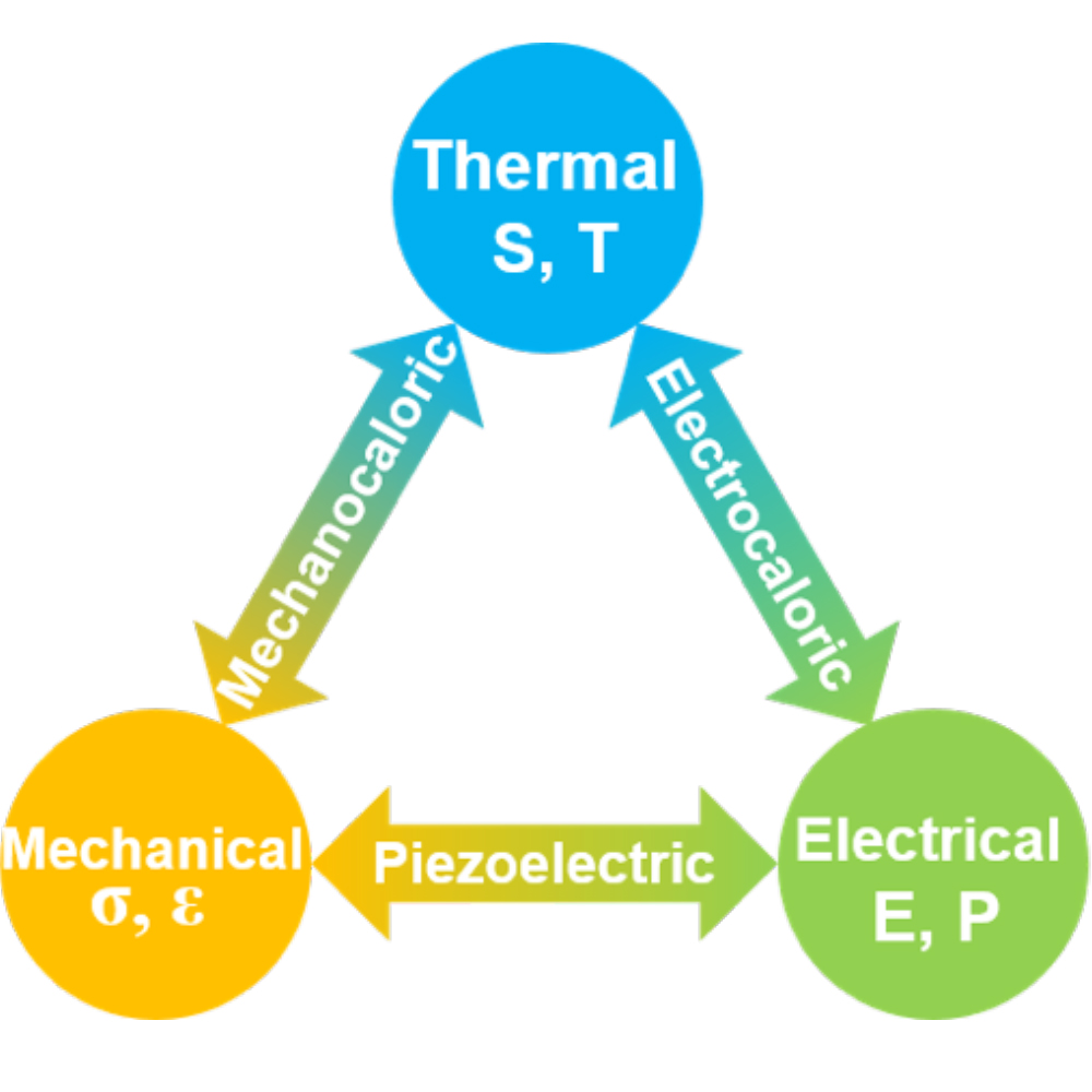 Electrothermal