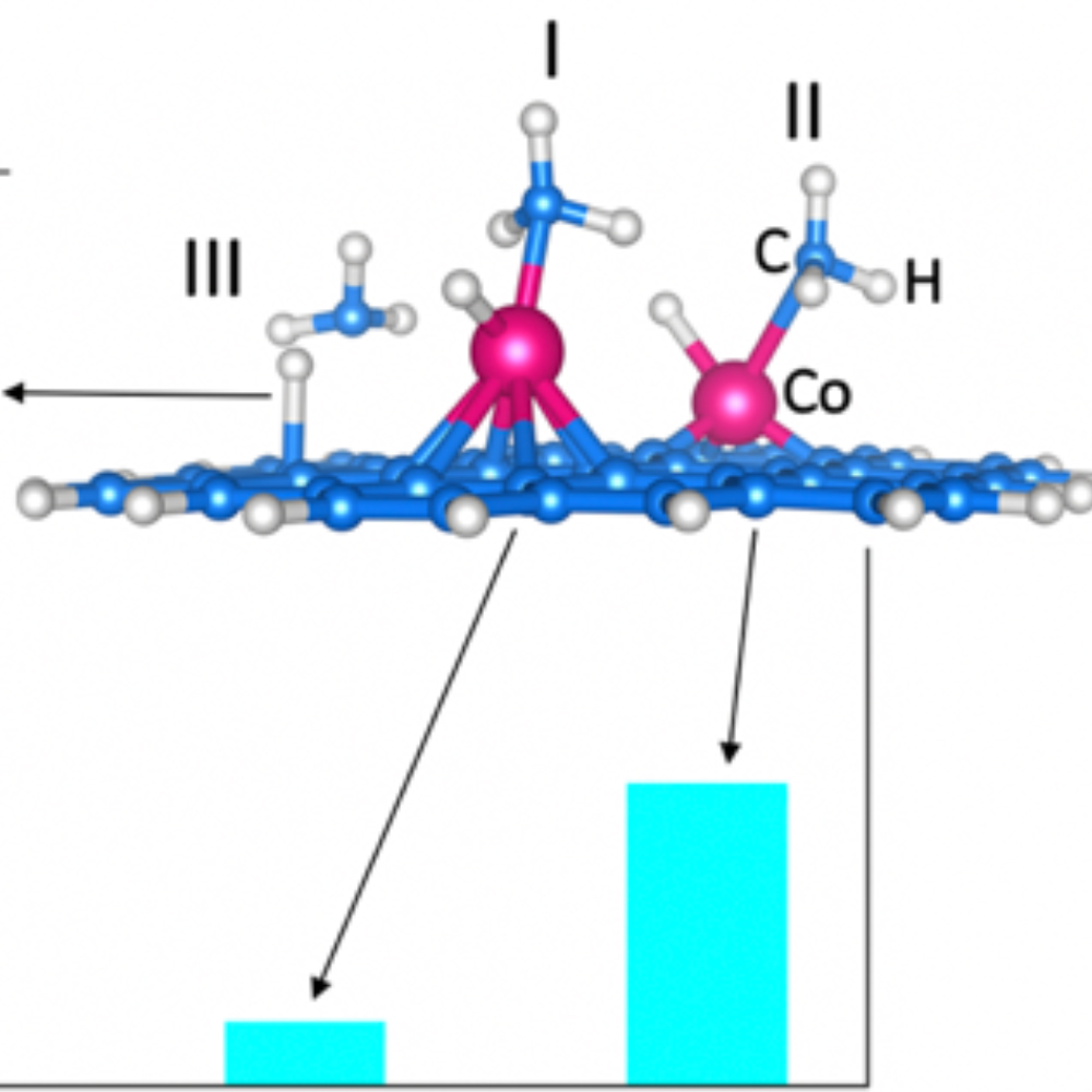 Surface Chemistry
