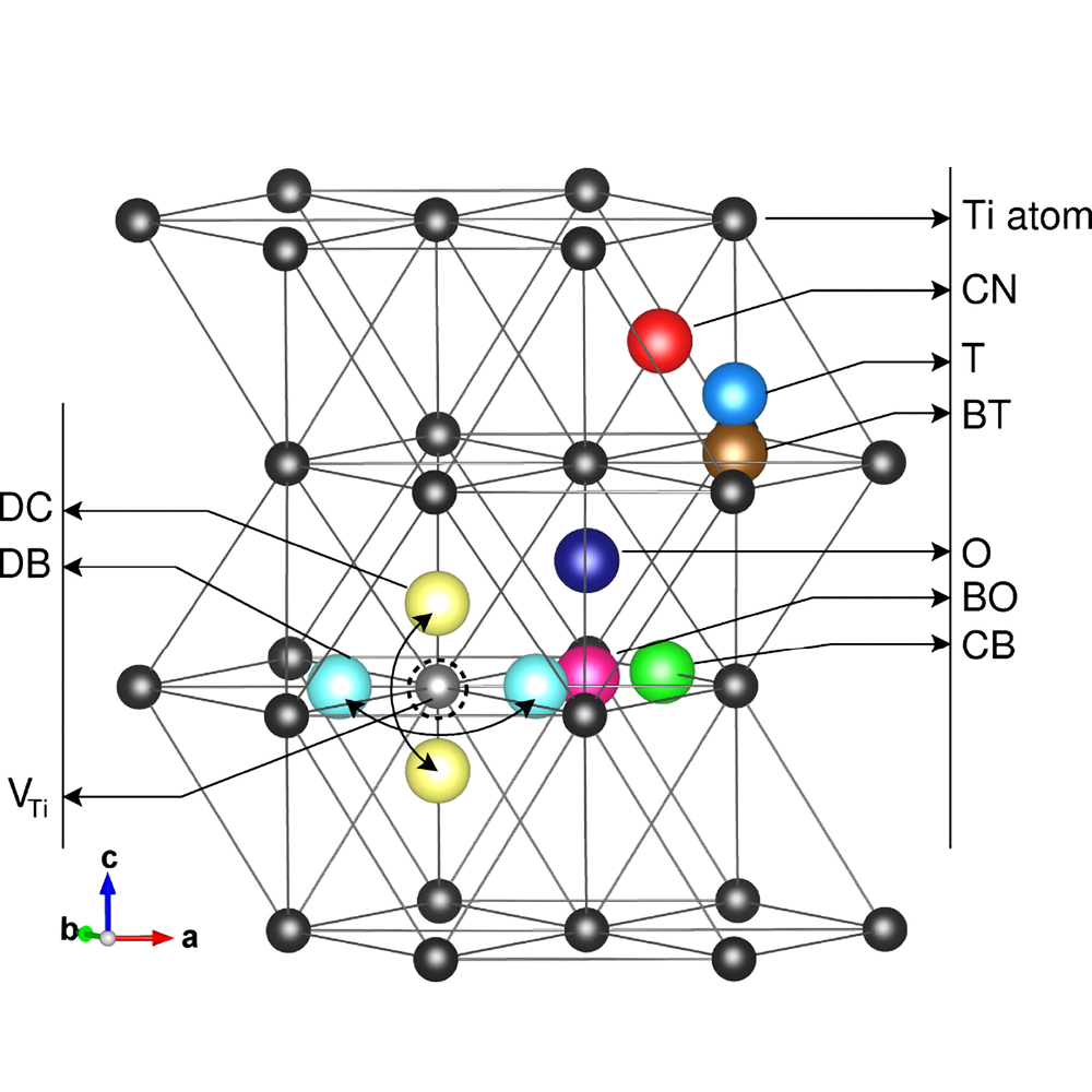 Metallurgy element graphics